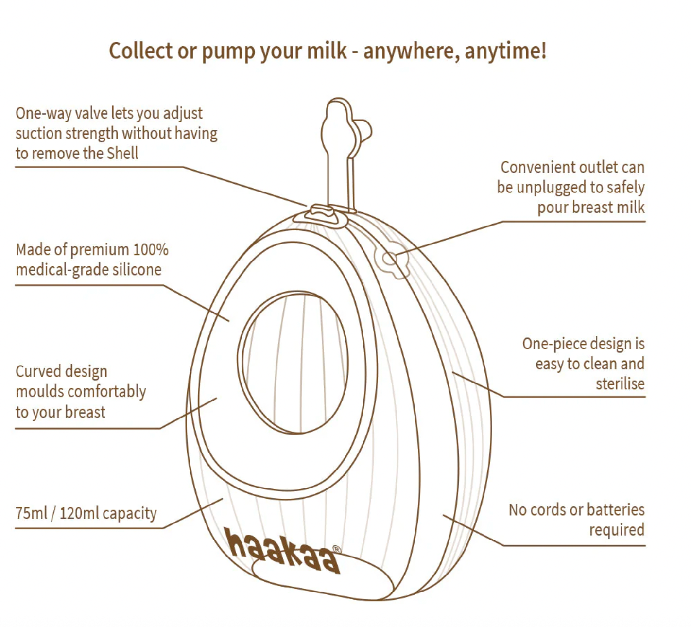 Shell Recolectora de leche Haakaa 75 ml